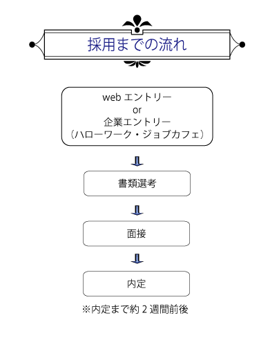 採用までの流れ